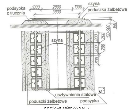 Na podstawie rysunku określ, ile wynosi rozstaw osiowy pomię