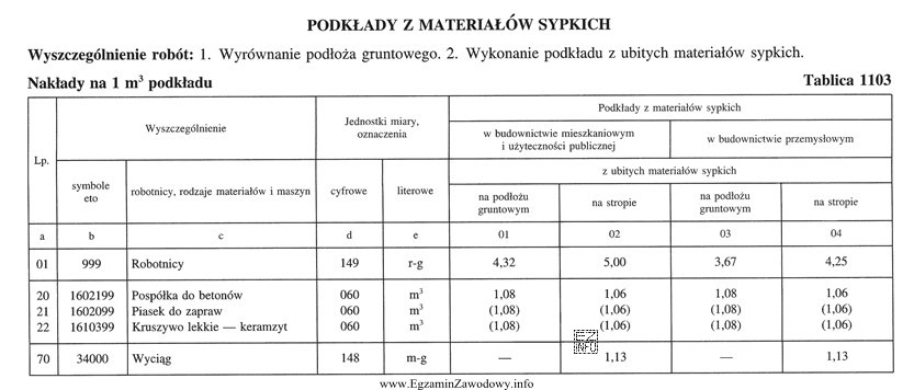 Na podstawie obmiaru stwierdzono, że na podłożu gruntowym 