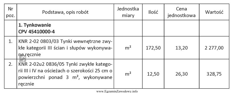 Zgodnie z informacją zawartą w tabeli kosztorysu inwestorskiego łą