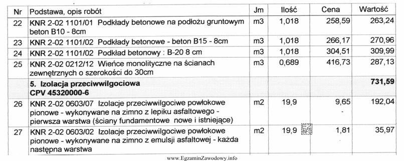 Przedstawione w tabeli pozycje kosztorysu inwestorskiego sporządzono metodą kalkulacji