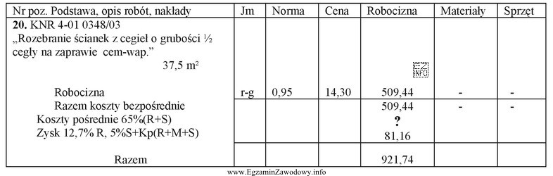 W przedstawionej w tabeli pozycji kosztorysu powykonawczego koszty pośrednie (