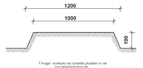 Objętość nasypu liniowego o długości 100 m 