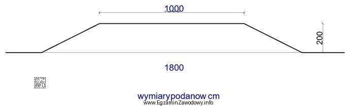 Objętość nasypu liniowego drogowego o długości 600 m 