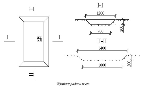 Na rysunkach przedstawiono rzut i przekroje wykopu