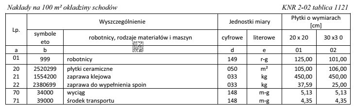 Na podstawie informacji zawartych w przedstawionej tablicy oblicz liczbę roboczogodzin 