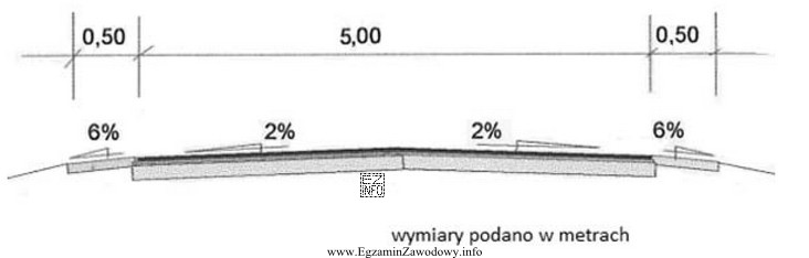 W kosztorysie, przy obliczaniu wielkości robót nawierzchniowych drogi, 