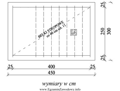 Przedmiar stropów gęstożebrowych oblicza się w m2 