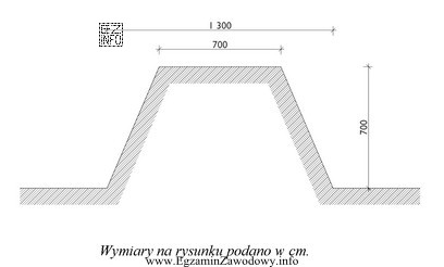 Objętość nasypu liniowego o długości 50 m 