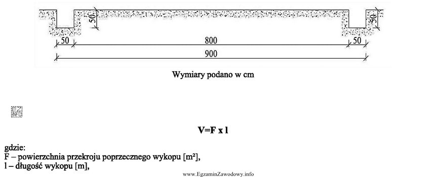 Objętość wykopu liniowego oblicza się jako iloczyn przekroju 