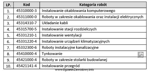 Podczas remontu pracowni geograficznej zostanie wykonana instalacja klimatyzacyjna. Korzystając 