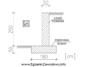 Oblicz objętość ściany oporowej żelbetowej (podstawa ściany oraz część 