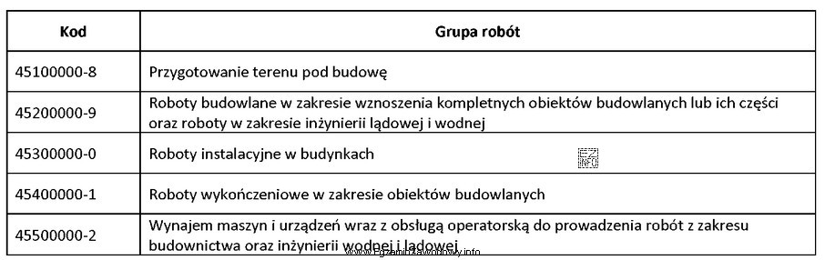 Podczas przebudowy budynku zostaną wykonane roboty instalacyjne oraz roboty wykoń