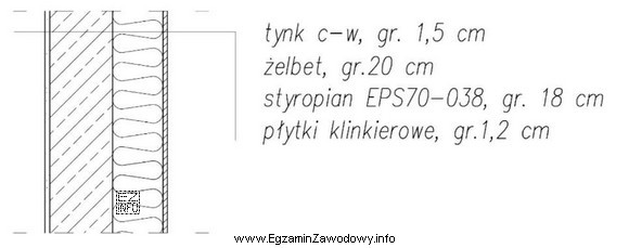Ile wynosi całkowita, łączna (wraz z warstwami wykończeniowymi) 