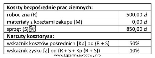 Na podstawie podanych informacji oblicz wartość kosztorysową netto prac ziemnych.