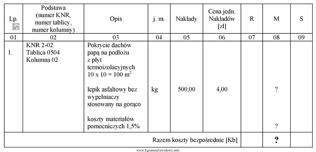 Z danych zawartych w przedstawionej tabeli wynika, że jeżeli 