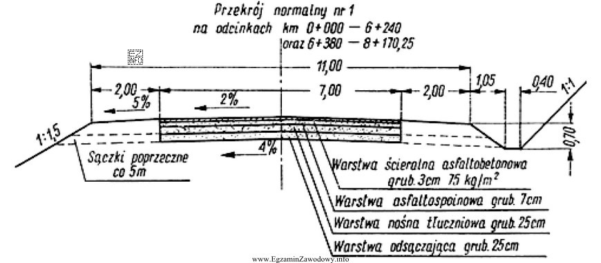 Na rysunku przedstawiono przekrój normalny drogi. Ile wynosi przedmiar 