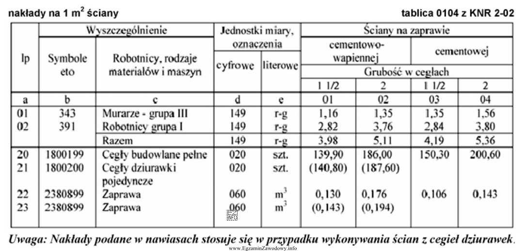 Korzystając z danych zawartych w przedstawionej tablicy podaj ilość 