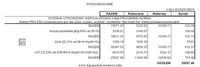 Na podstawie przedstawionego podsumowania kosztorysu podaj podstawę, od której 