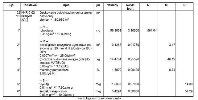 Na podstawie przedstawionego fragmentu kosztorysu oblicz koszt bezpośredni materiał