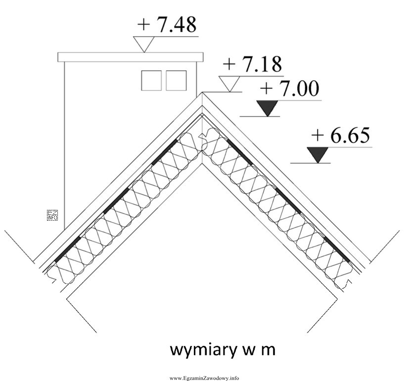 Wysokość całkowita budynku przedstawionego na fragmencie przekroju wynosi