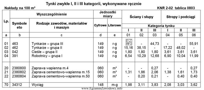 Korzystając z danych zawartych w poniższej tabeli oblicz 