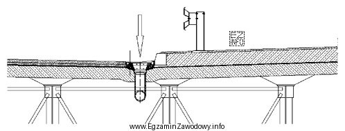 Na przedstawionym rysunku fragmentu przekroju mostu strzałką wskazano