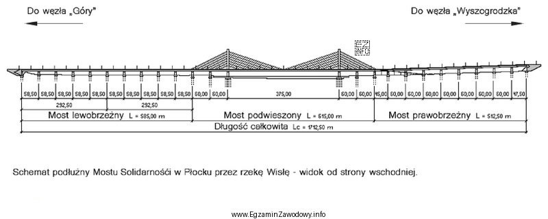 Rysunek przedstawia przekrój mostu podwieszonego, w którym odległ