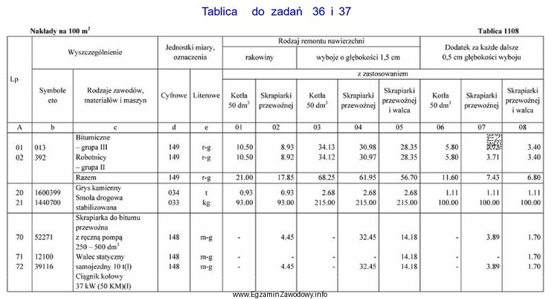 Wysokość skrajni drogowej na drodze klasy A pod wiaduktem 