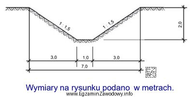 Ile m<sup>3</sup> gruntu należy odspoić, aby wykonać 
