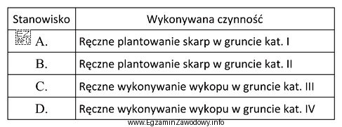 Na którym stanowisku pracy ilość energii wydatkowanej przez pracownika 