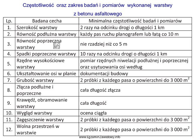 Zgodnie z danymi zawartymi w przedstawionej tabeli w trakcie odbioru 5