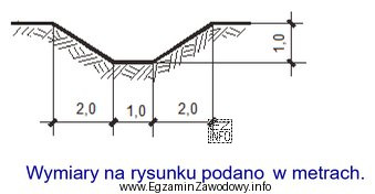 Na rysunku przedstawiono przekrój poprzeczny wykopu. Nachylenie skarp w 