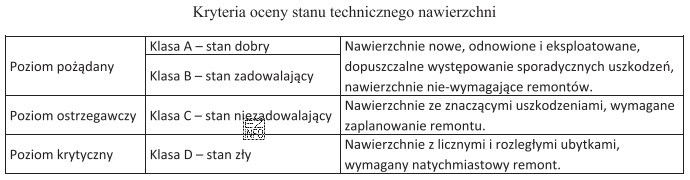 Nawierzchnię bitumiczną ze znaczącymi uszkodzeniami zakwalifikowano na podstawie wielkoś