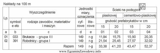 Brygada brukarzy i robotników wykonała 800 m ścieku z 