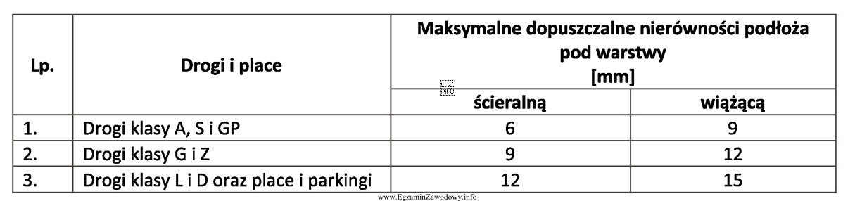 Na czterech odcinkach ułożonej warstwy wiążącej z 