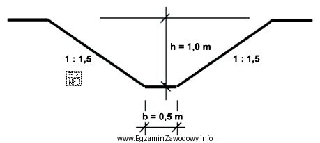 Jaką objętość gruntu (w m<sup>3</sup>) należy 