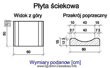 Ile sztuk płyt ściekowych przedstawionych na rysunku należy 