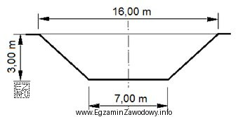 Jaka objętość gruntu zostanie odspojona z wykopu długoś