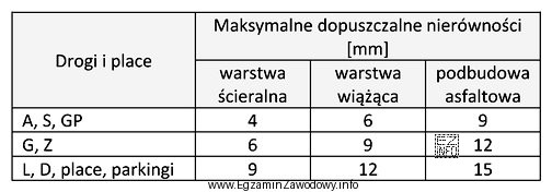 Na czterech odcinkach (1., 2., 3. i 4.) ułożonej warstwy ścieralnej drogi 