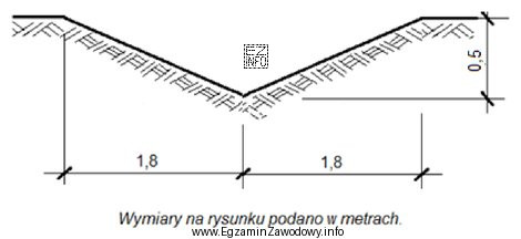 Ile gruntu należy odspoić, aby wykonać rów odpł