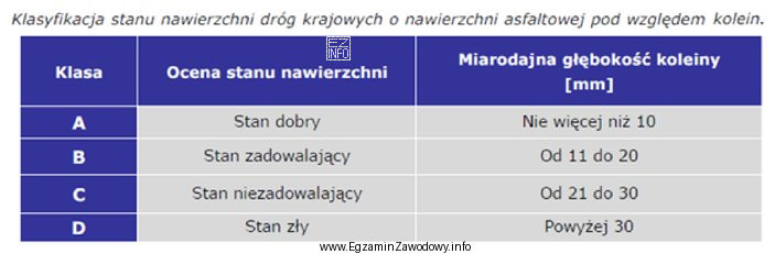 Na czterech odcinkach (1, 2, 3 i 4) drogi krajowej o nawierzchni asfaltowej wykonano 