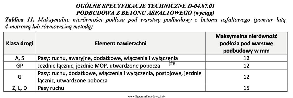 Na czterech odcinkach budowanej drogi dojazdowej wykonano pomiary równoś