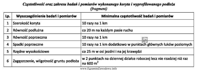 Korzystając z danych zamieszczonych w tabeli określ czę