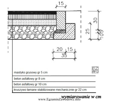 Na podstawie przedstawionego na rysunku szczegółu konstrukcyjnego nawierzchni 