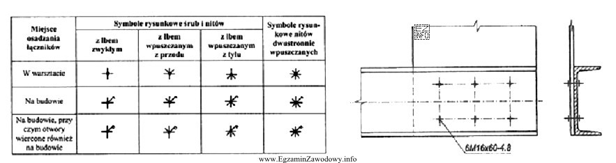 Połączenie blachy z ceownikiem, przedstawione na rysunku, należ