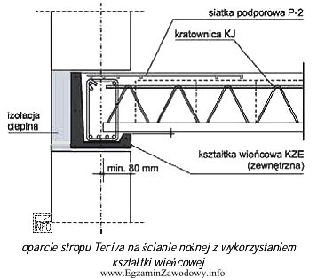 Jaka jest maksymalna rozpiętość w świetle ścian konstrukcyjnych pomieszczenia 