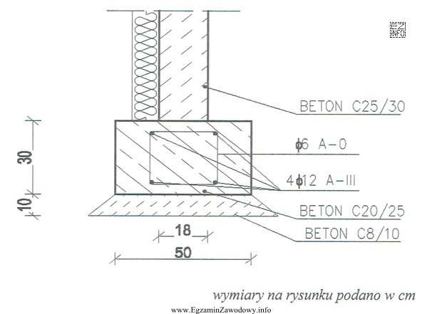 Ława fundamentowa, której przekrój przedstawiono na rysunku, 