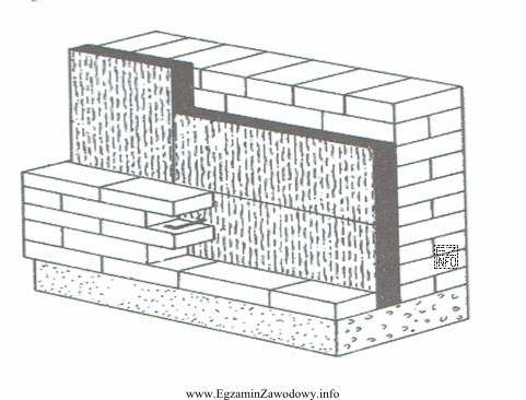 Ściana zewnętrzna przedstawiona na rysunku została wykonana 