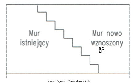 Na rysunku przedstawiono połączenie istniejącego muru z 