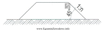 Jeżeli kąt nachylenia skarpy nasypu wynosi 45°, to zgodnie 